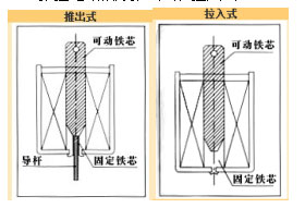 推拉开云官方在线网页版-开云（中国）
分类