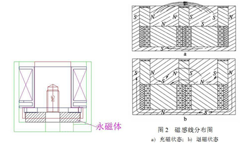 电永磁吸盘开云官方在线网页版-开云（中国）
原理
