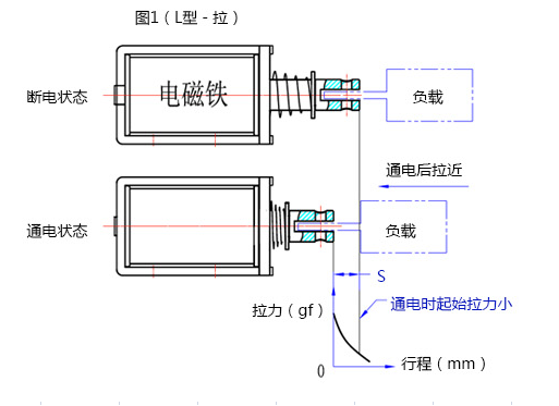 开云官方在线网页版-开云（中国）
行程拉动原理