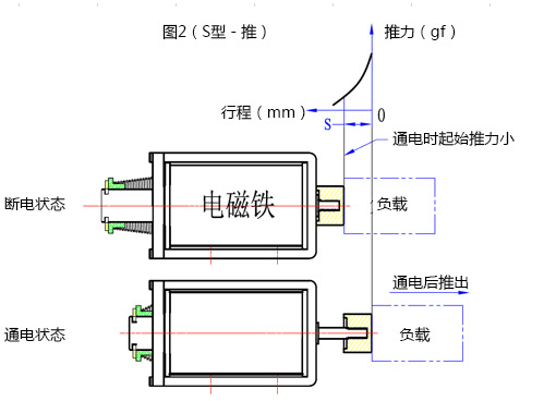 开云官方在线网页版-开云（中国）
行程推动原理