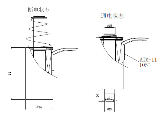 型号：SDL-O1568A-24S05开云官方在线网页版-开云（中国）
